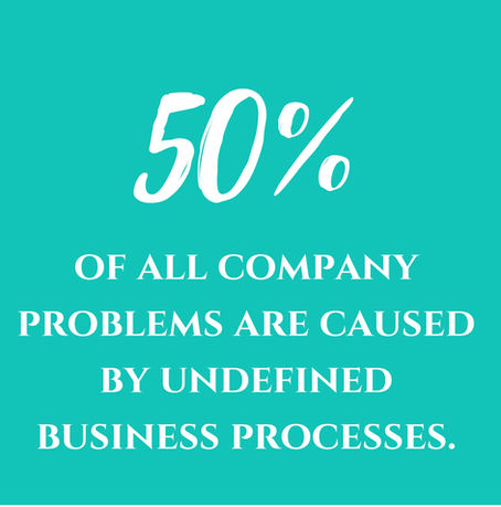 What is a Business Process?